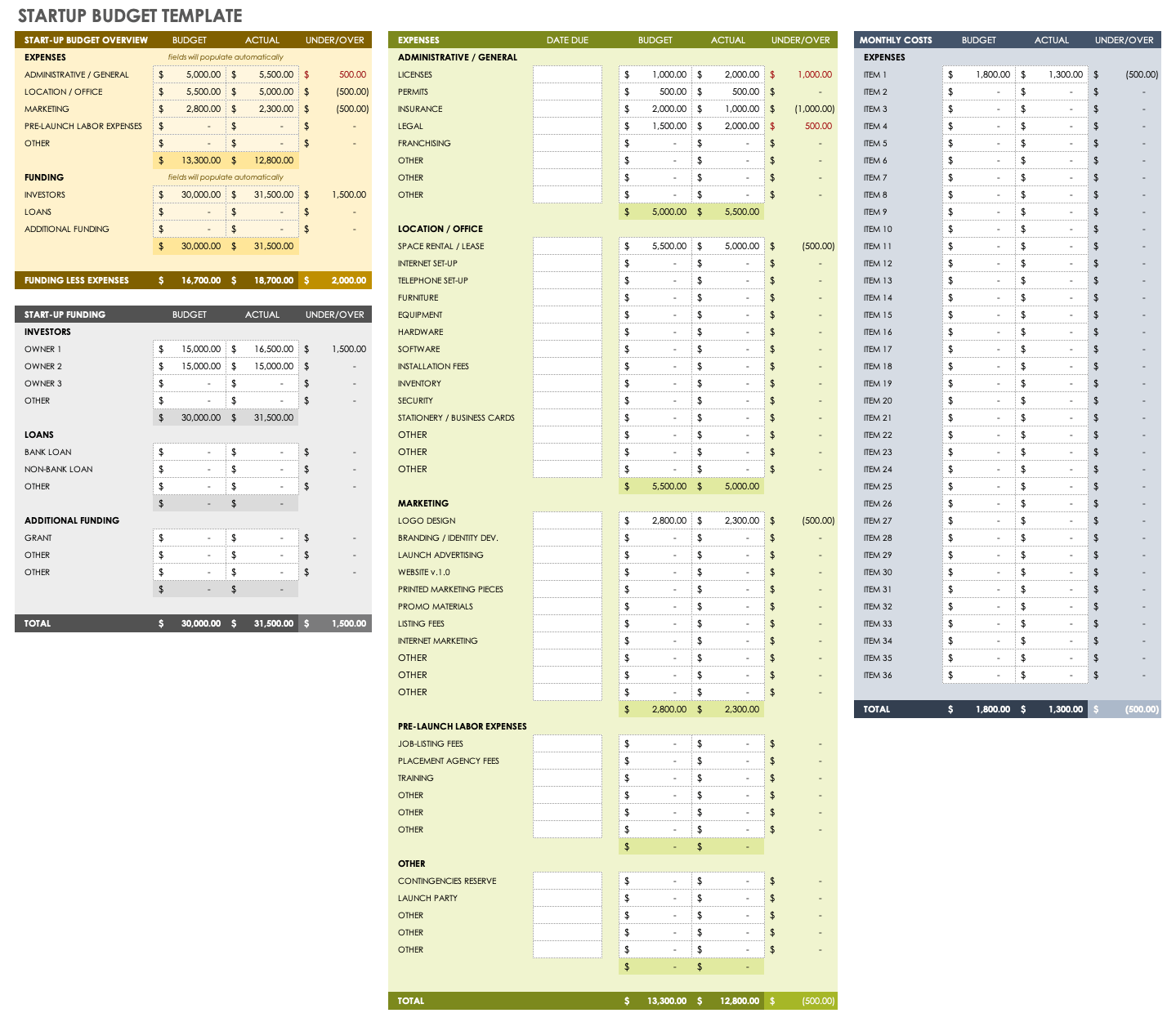 sample start-up budget template