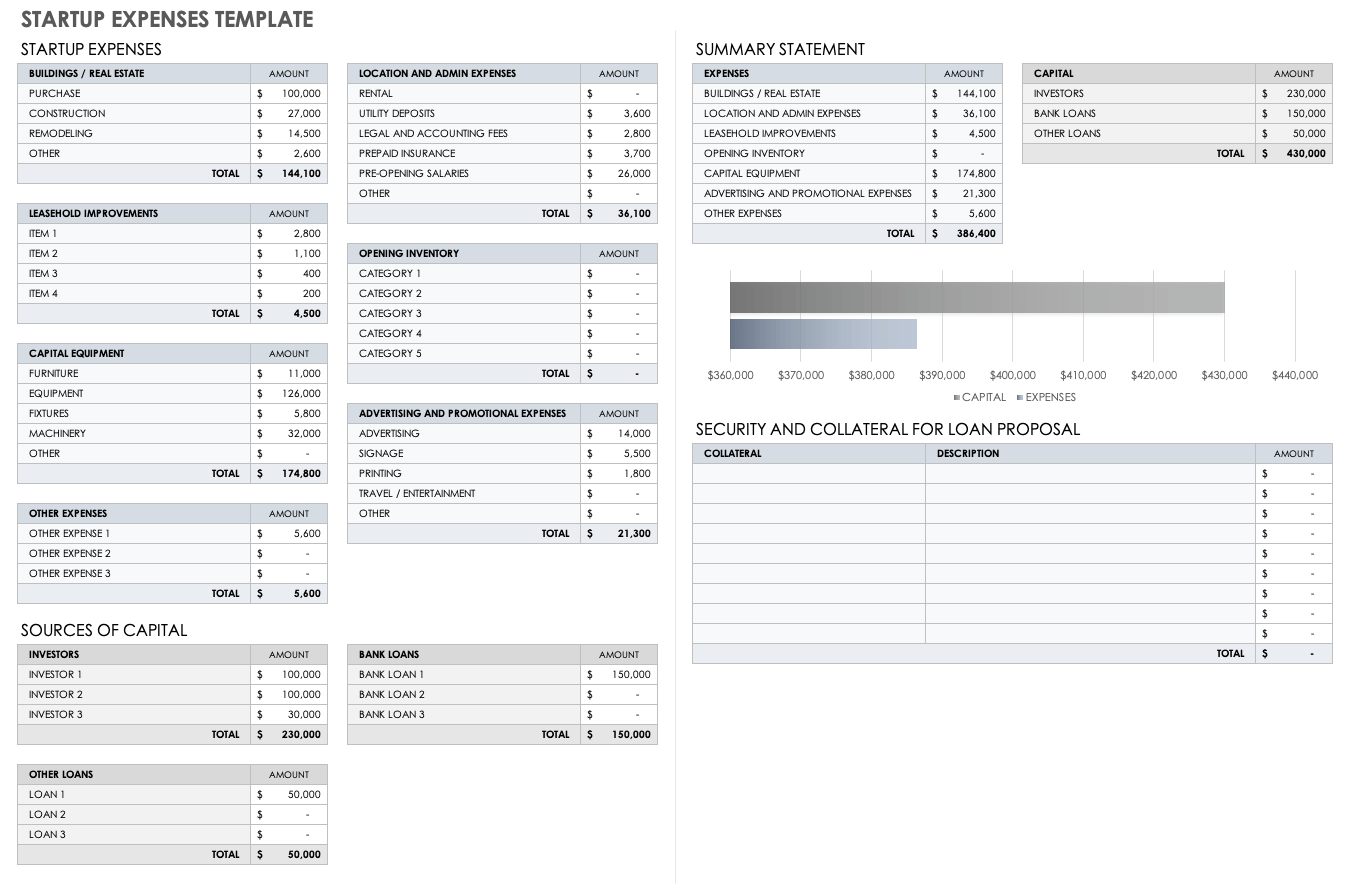 sample start-up budget template