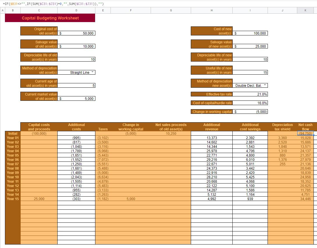 sample simple capital budget template