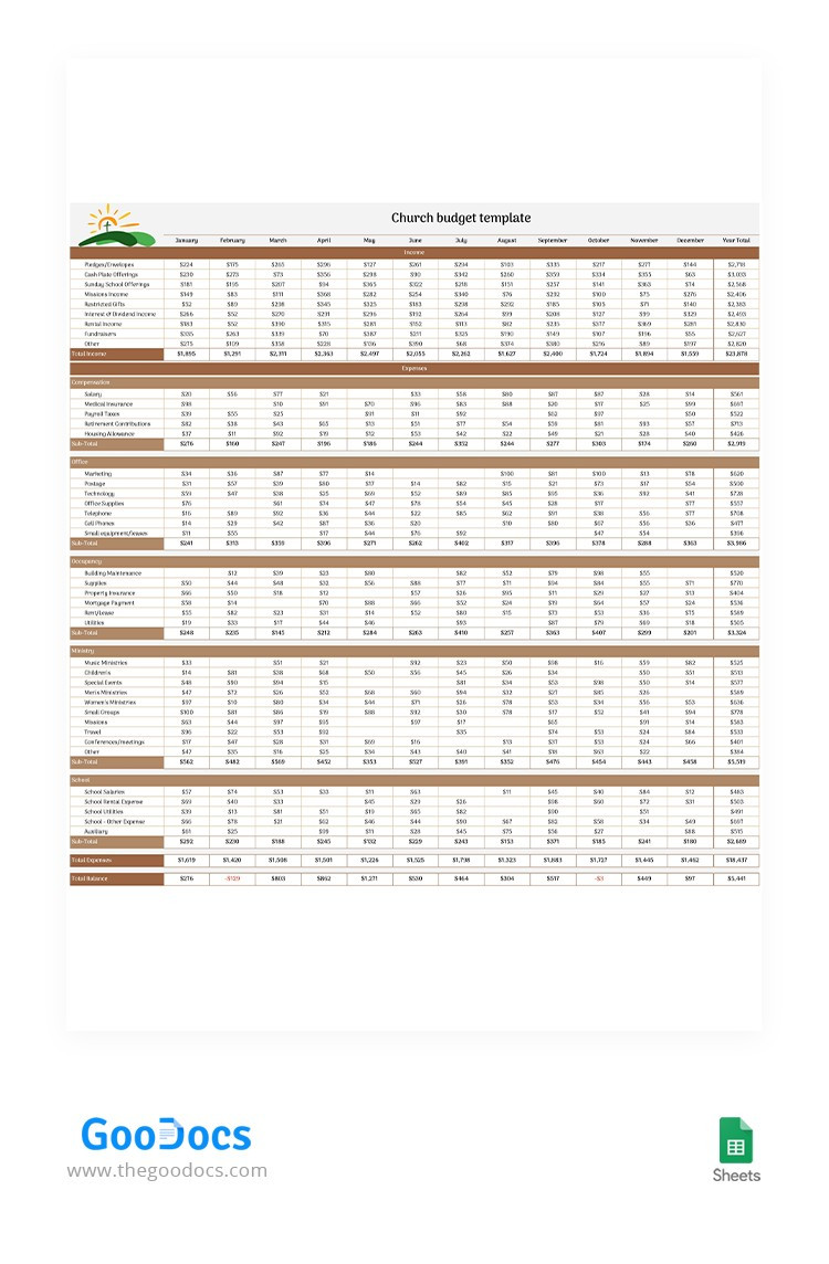 sample church budget template