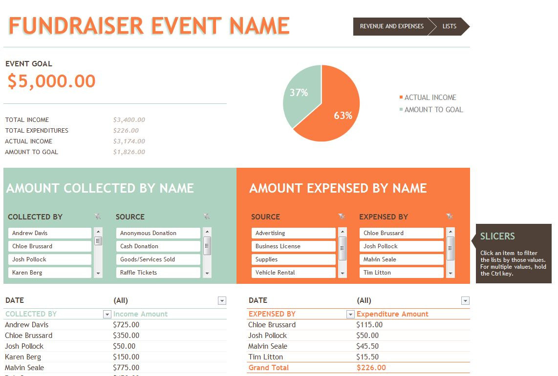 sample non profit event budget template