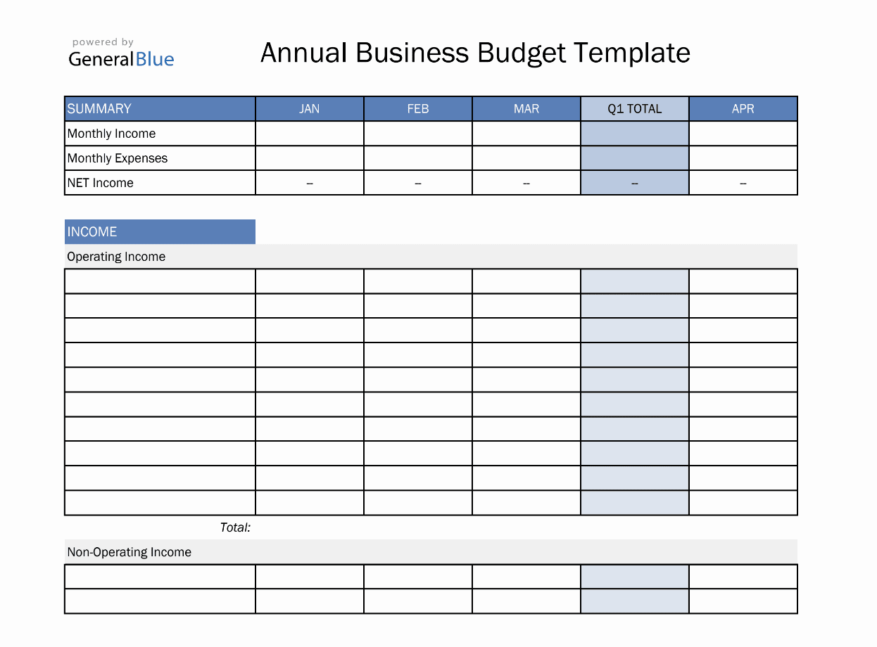 sample operations budget template