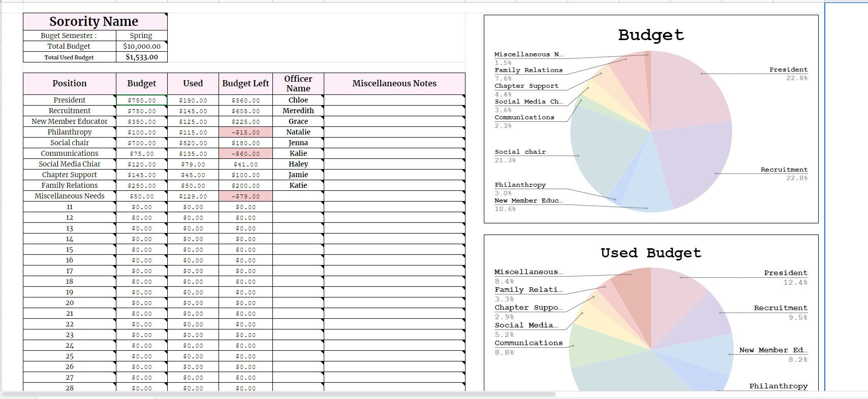 sample fraternity budget template