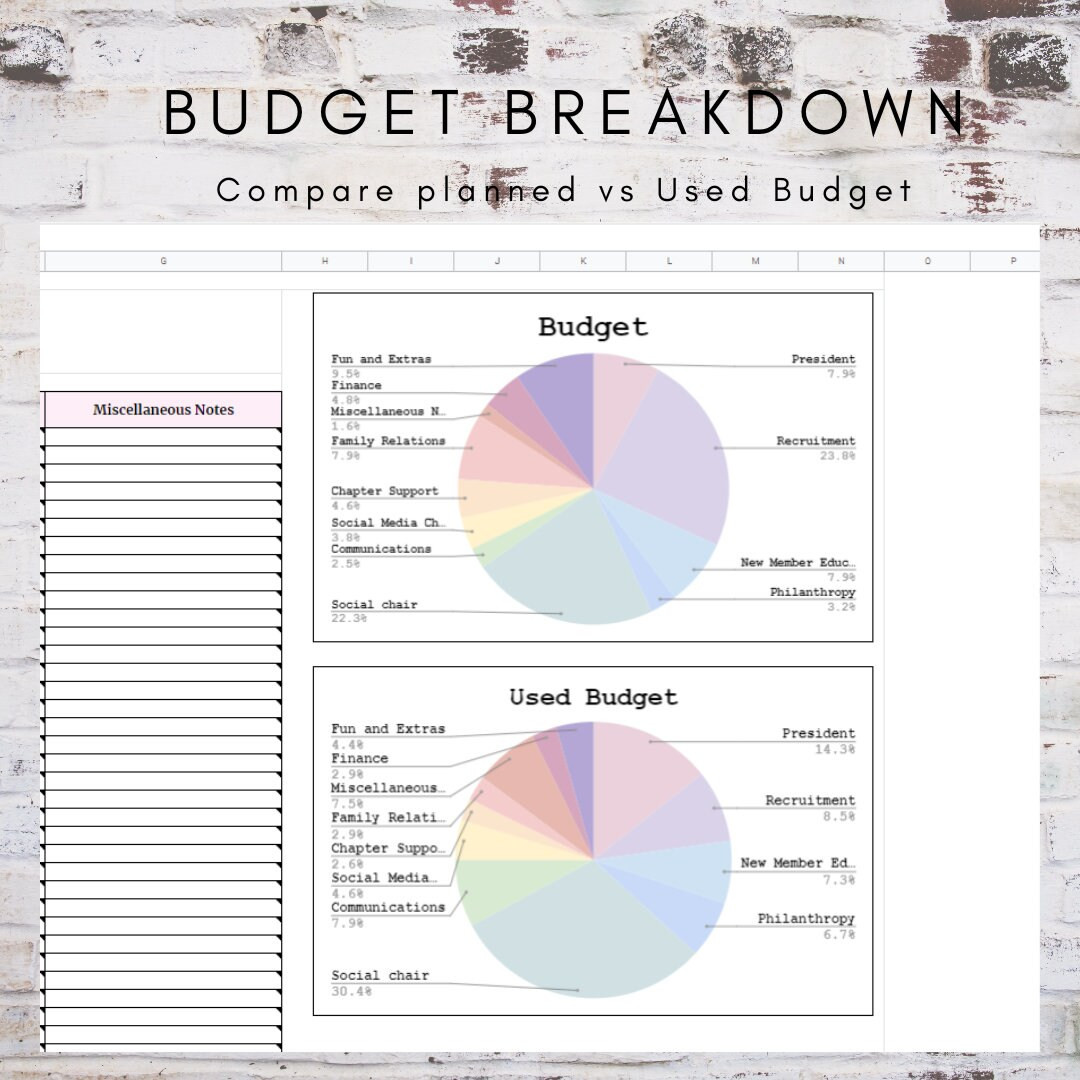 sample fraternity budget template