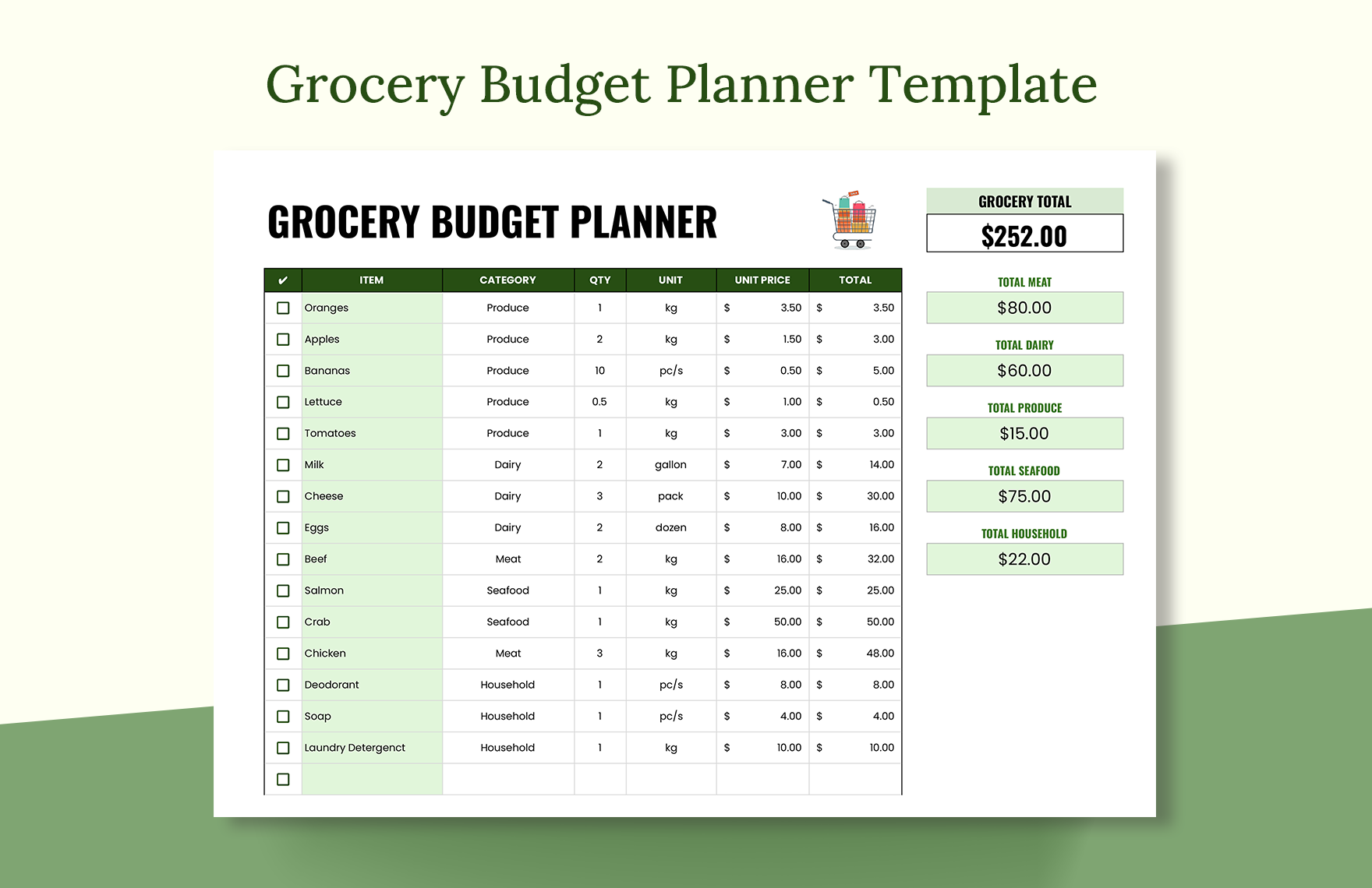 sample grocery budget template