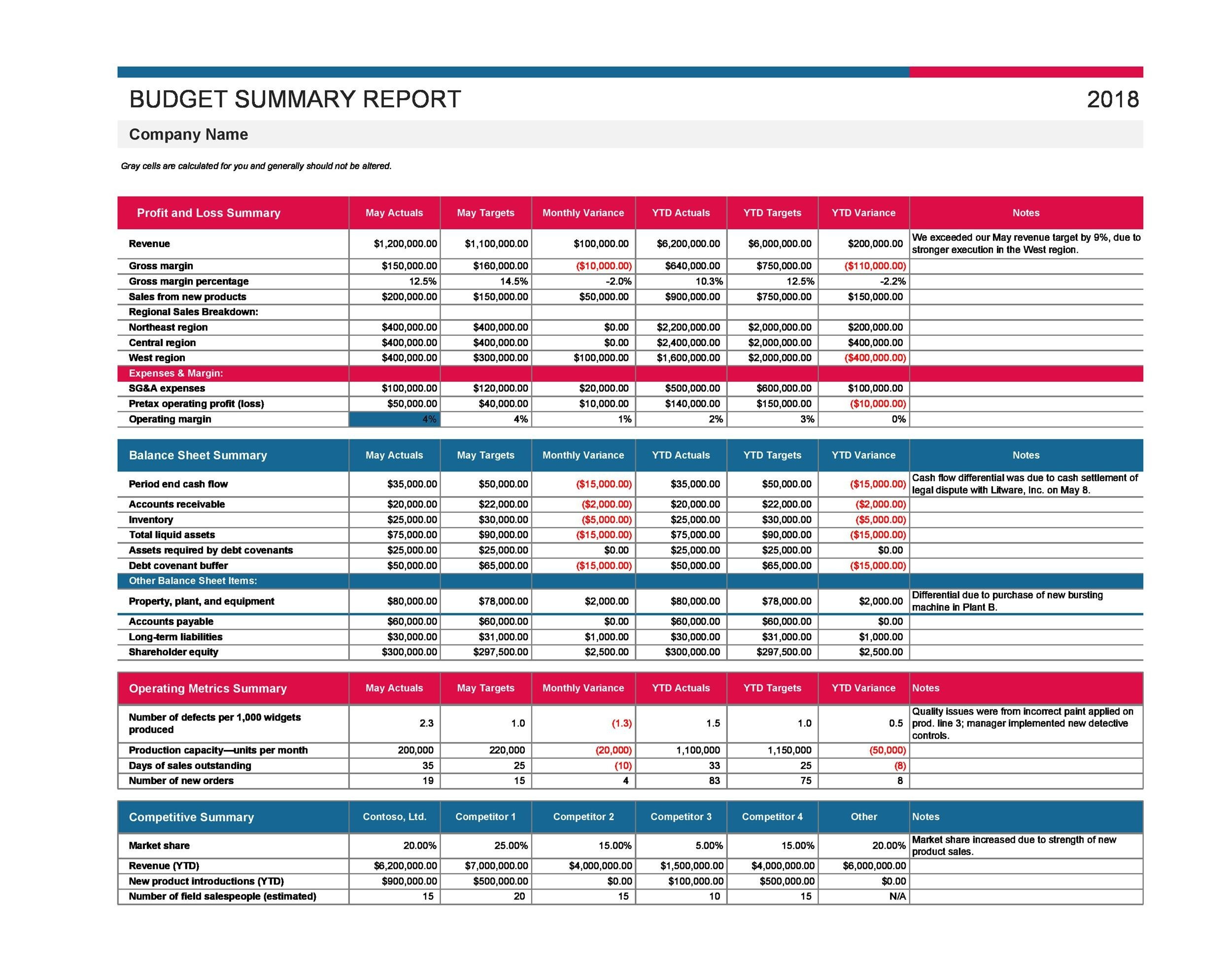 sample company budget template