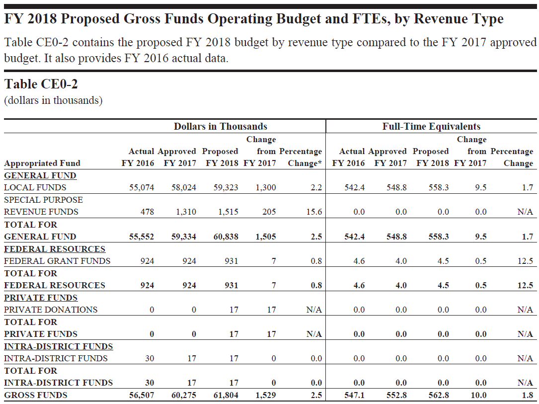 sample public library budget template