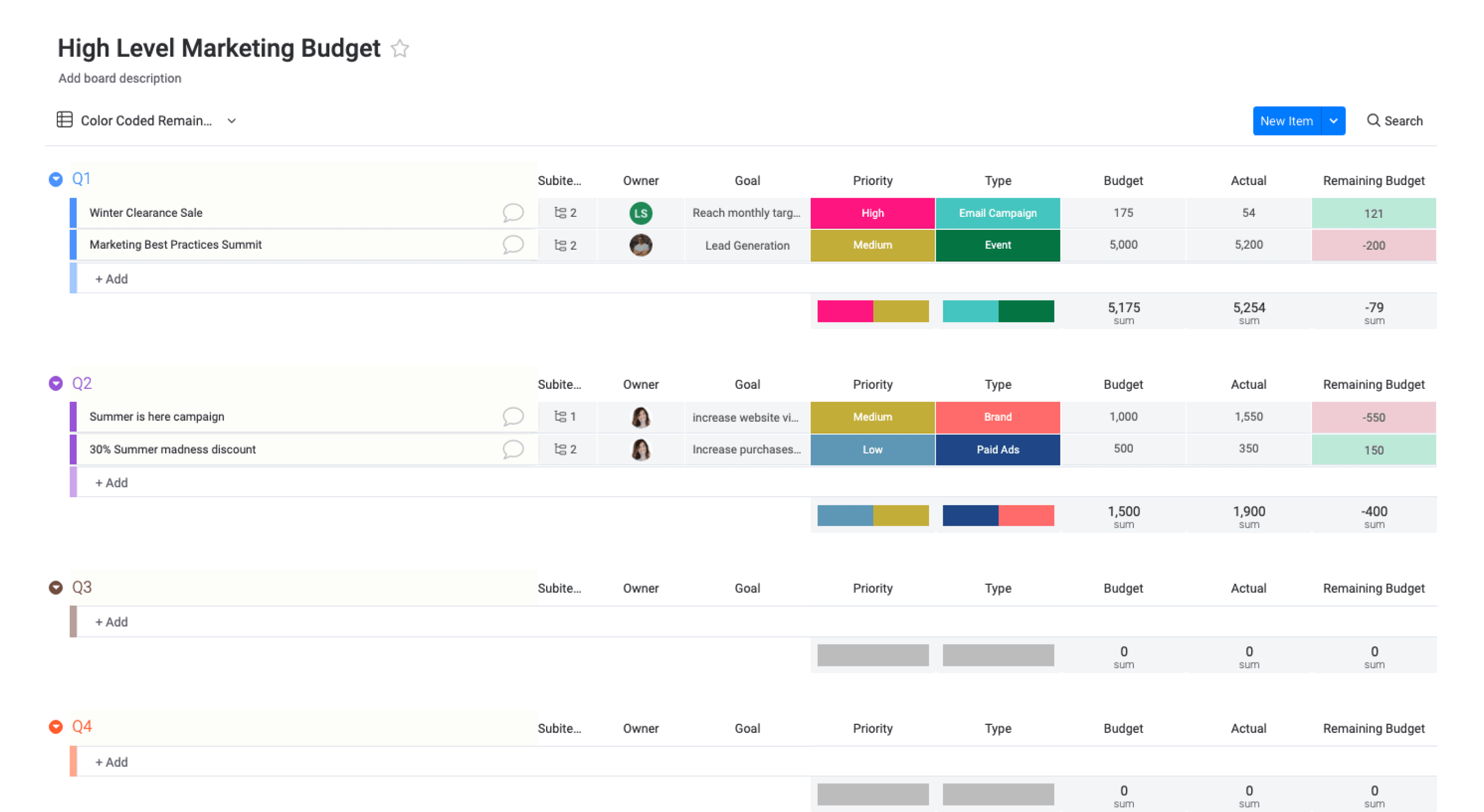 sample high level budget template