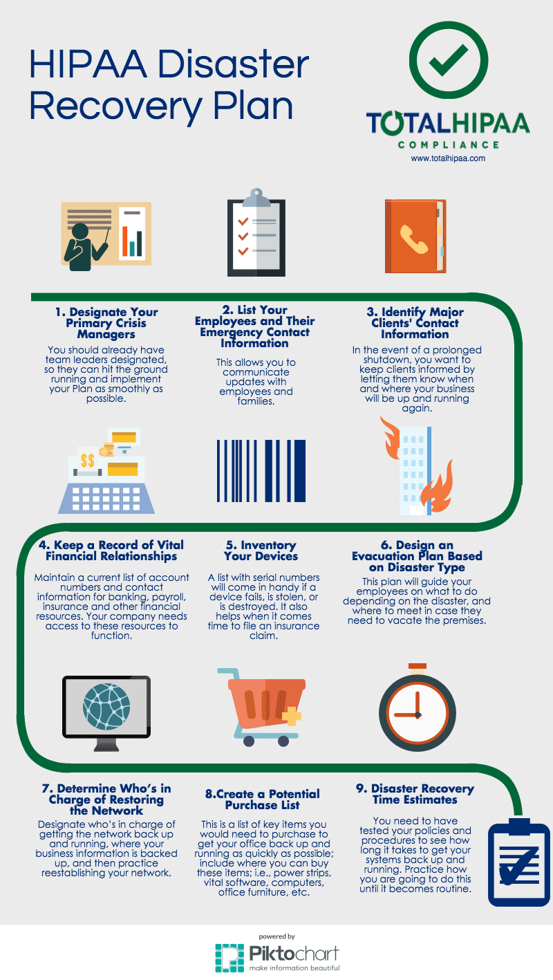 sample disaster recovery checklist template