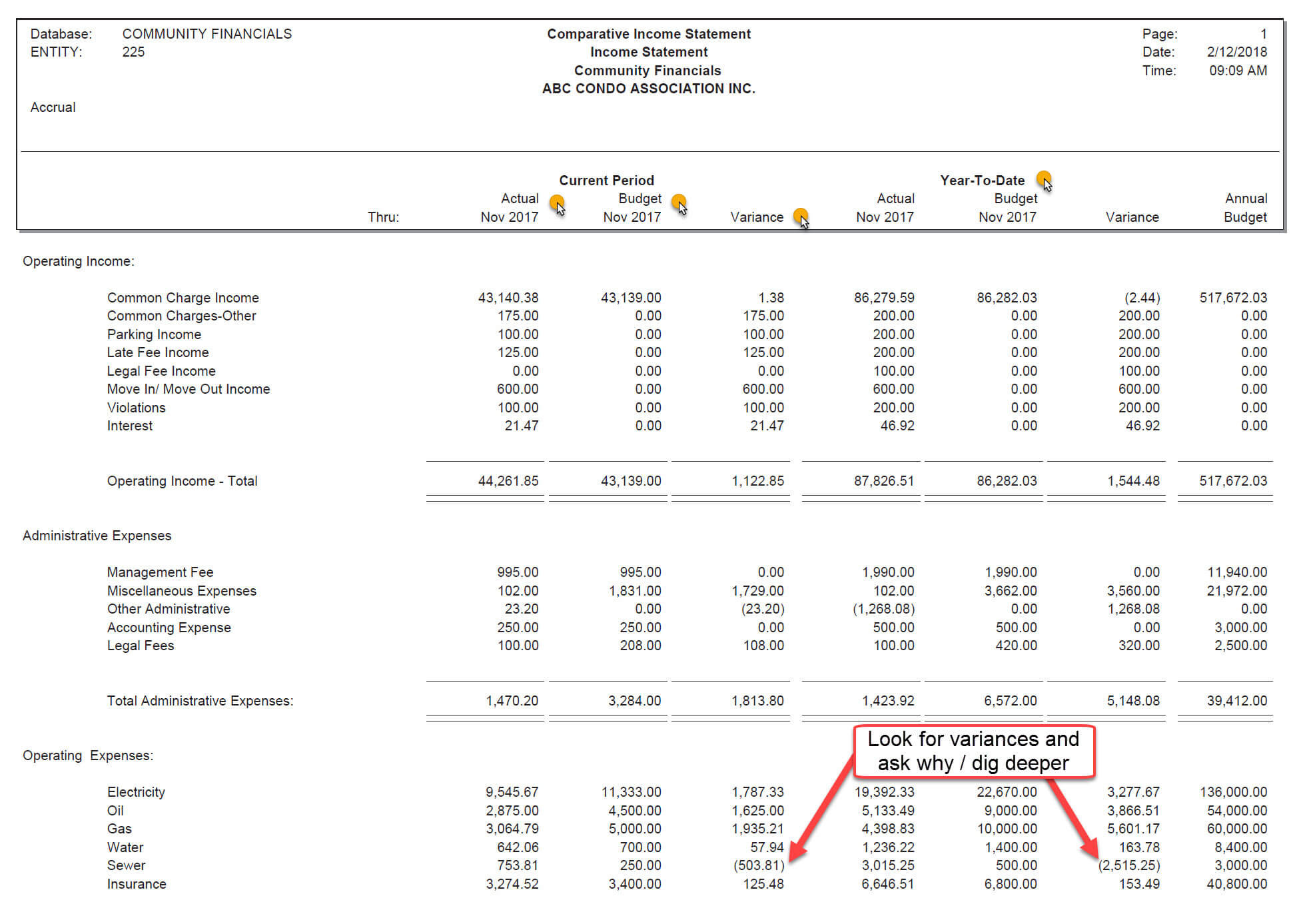 sample condo association budget template