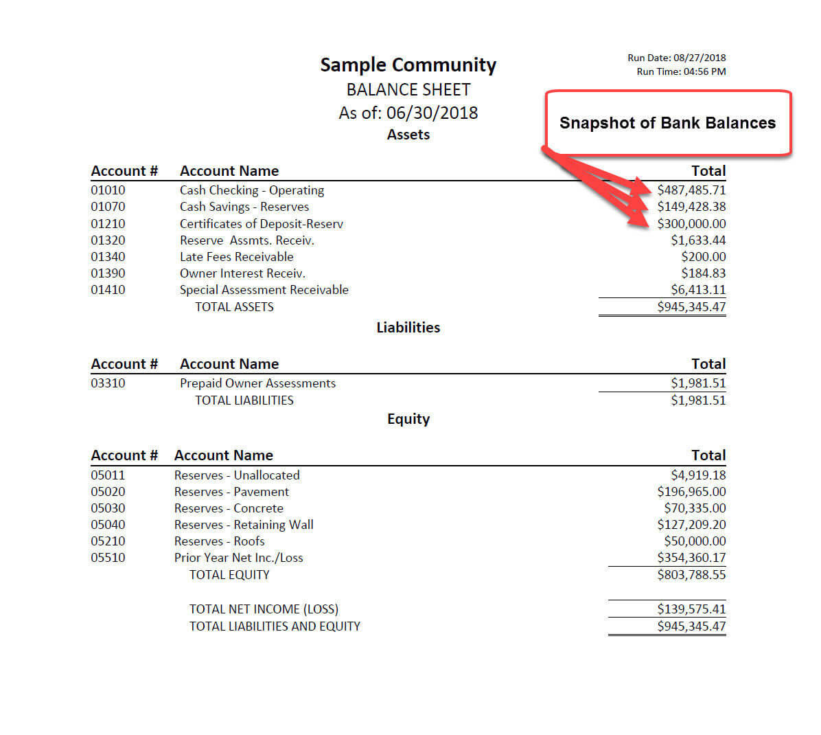 sample condo association budget template