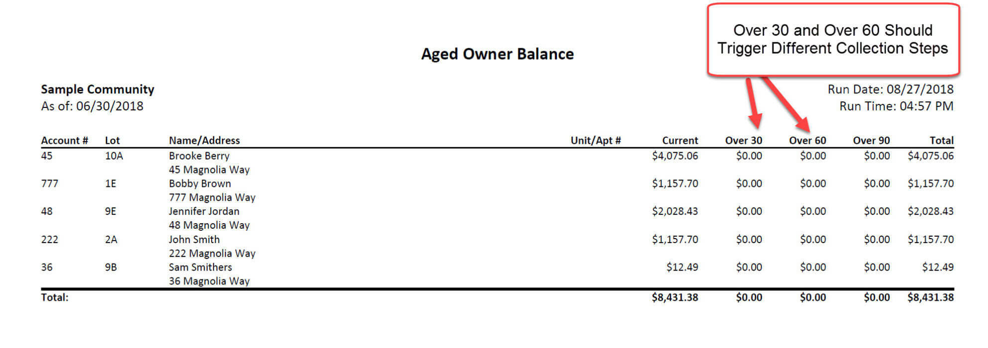 sample condo association budget template