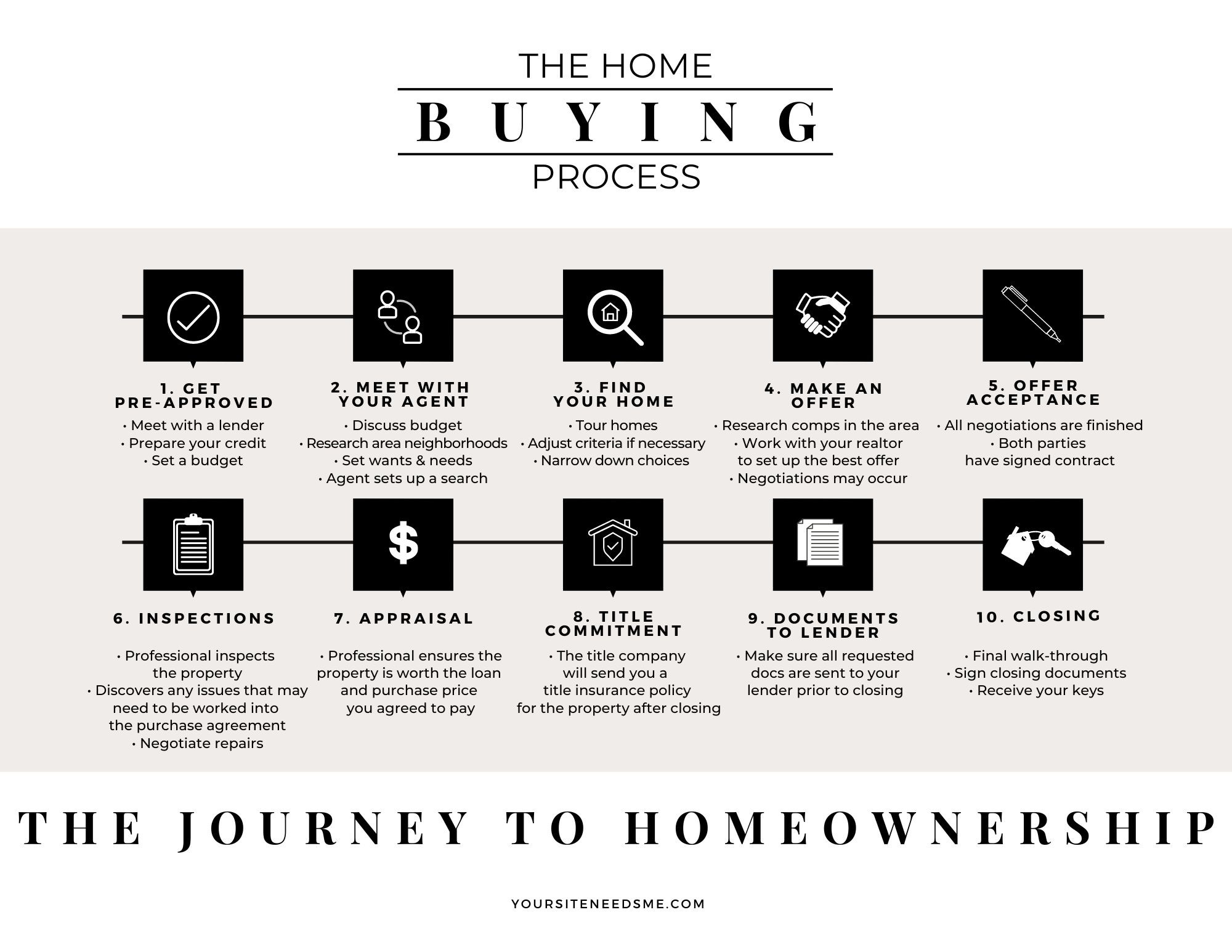 Home Buying Process Checklist (PDF) & BONUS House Hunting