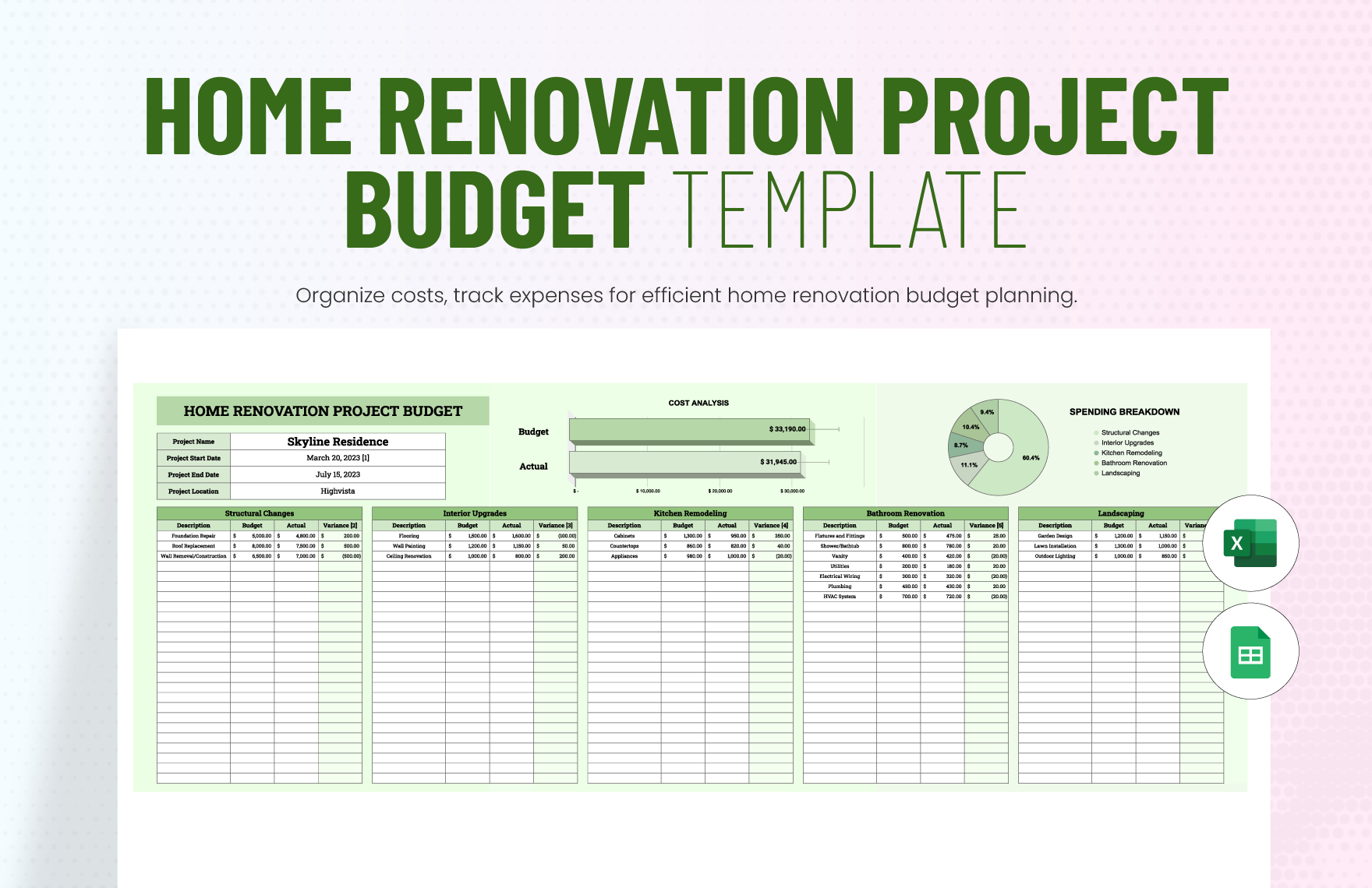 sample renovation budget template