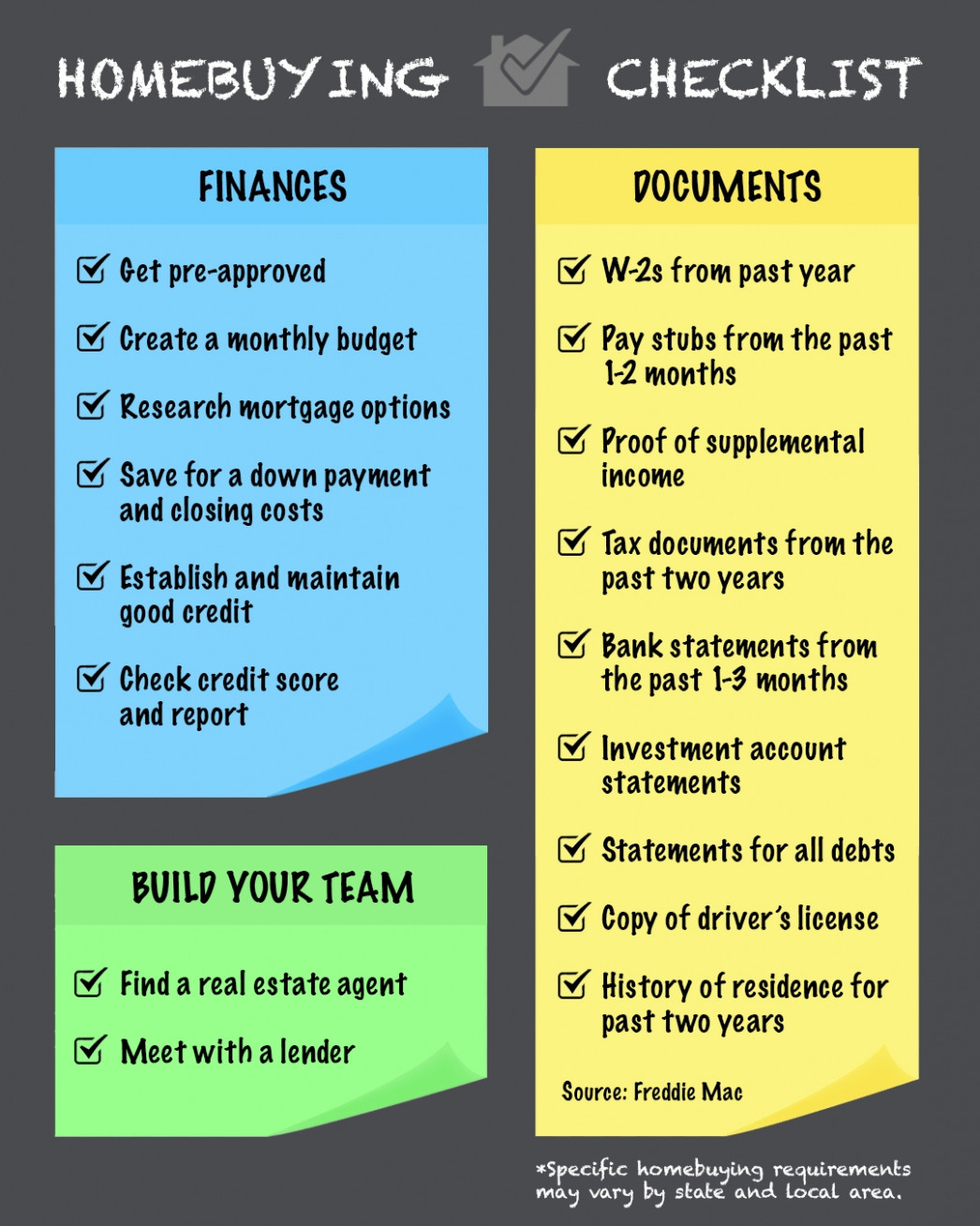 Homebuying checklist HomesMSP Real Estate Minneapolis