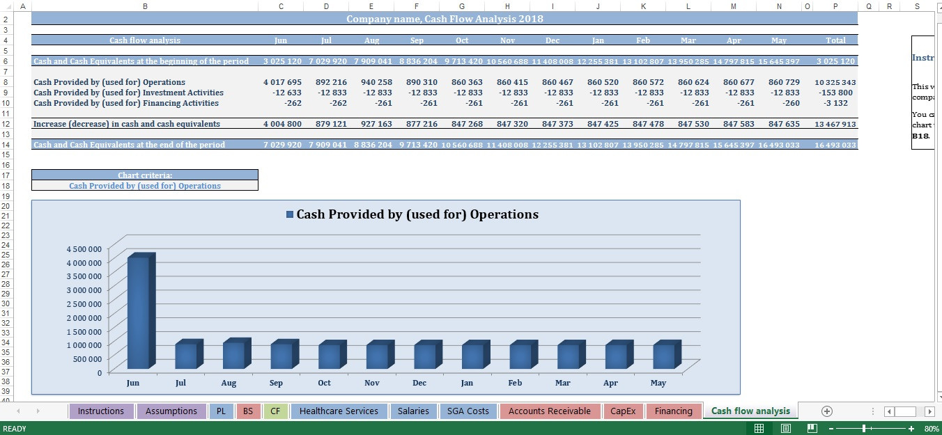 sample medical office budget template