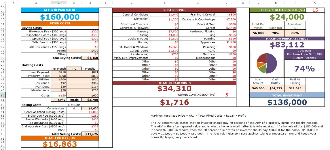 sample hoflip budget template