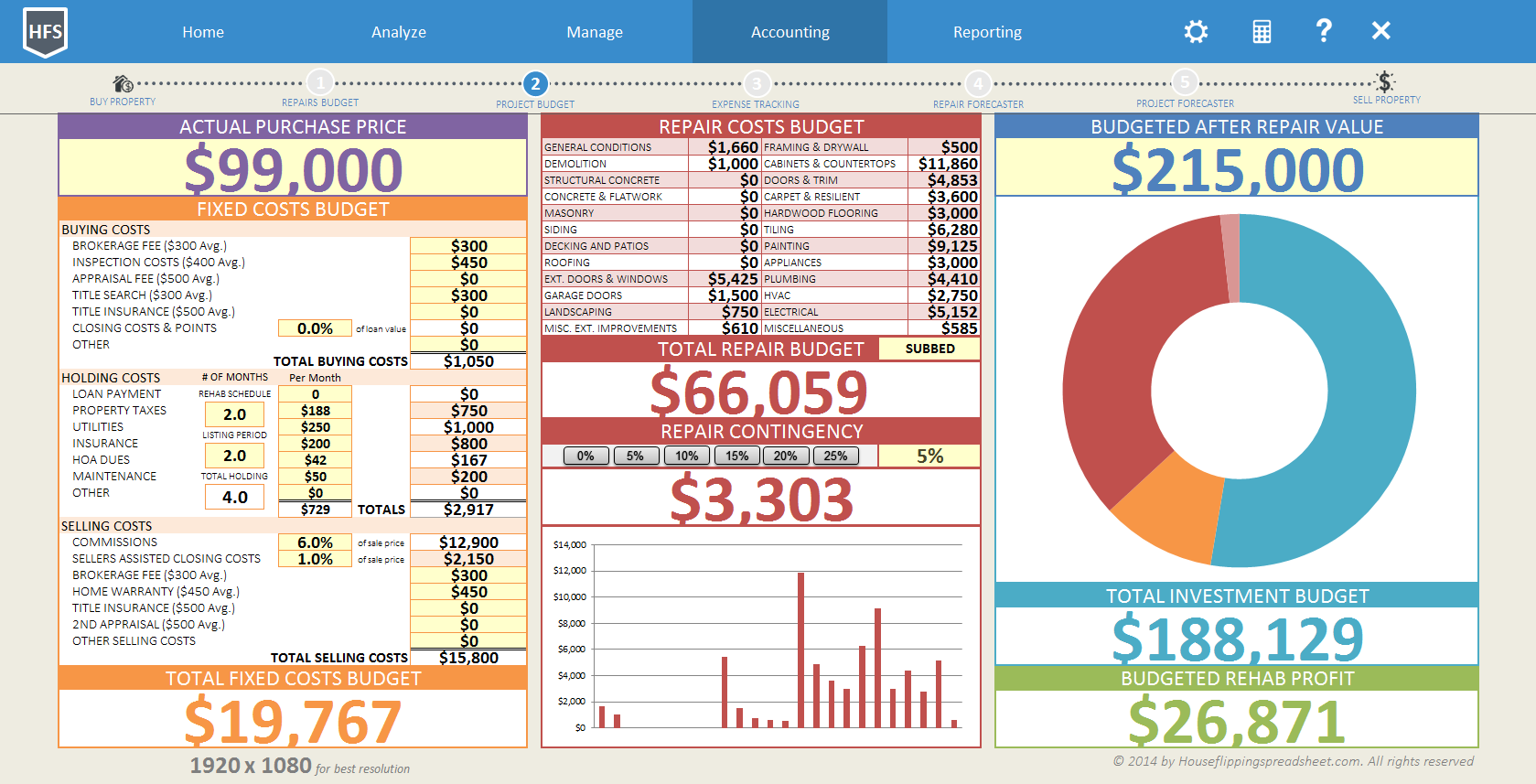 sample hoflip budget template