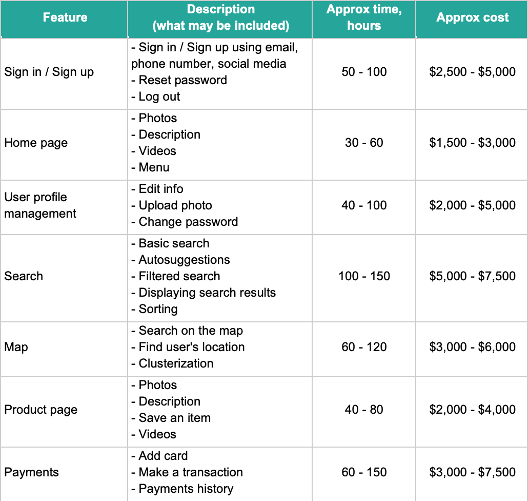 sample app development budget template