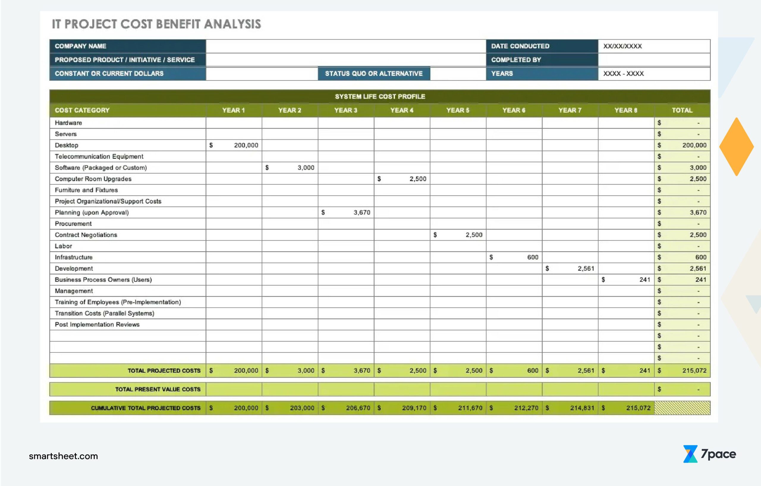 sample app development budget template