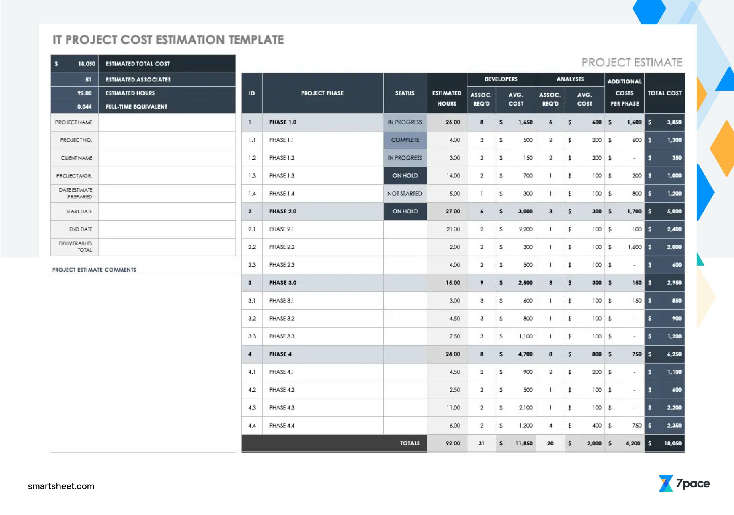 sample development budget template