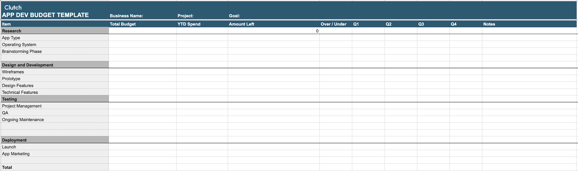 sample mobile development budget template