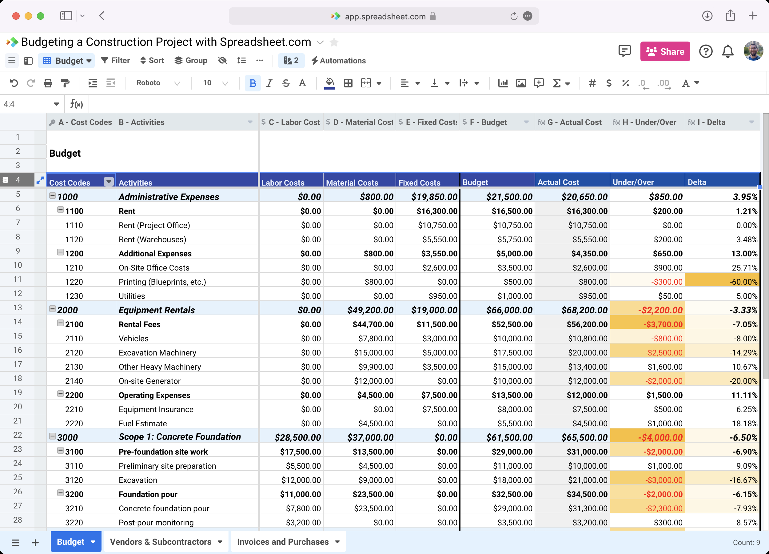 sample budget template for construction project