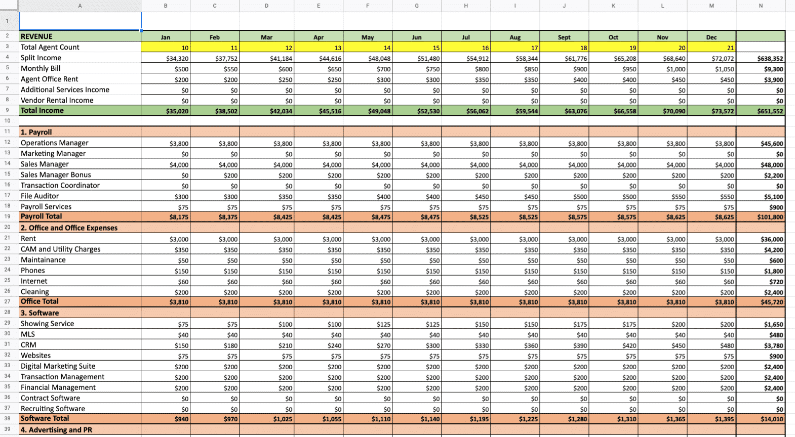 sample real estate marketing budget template