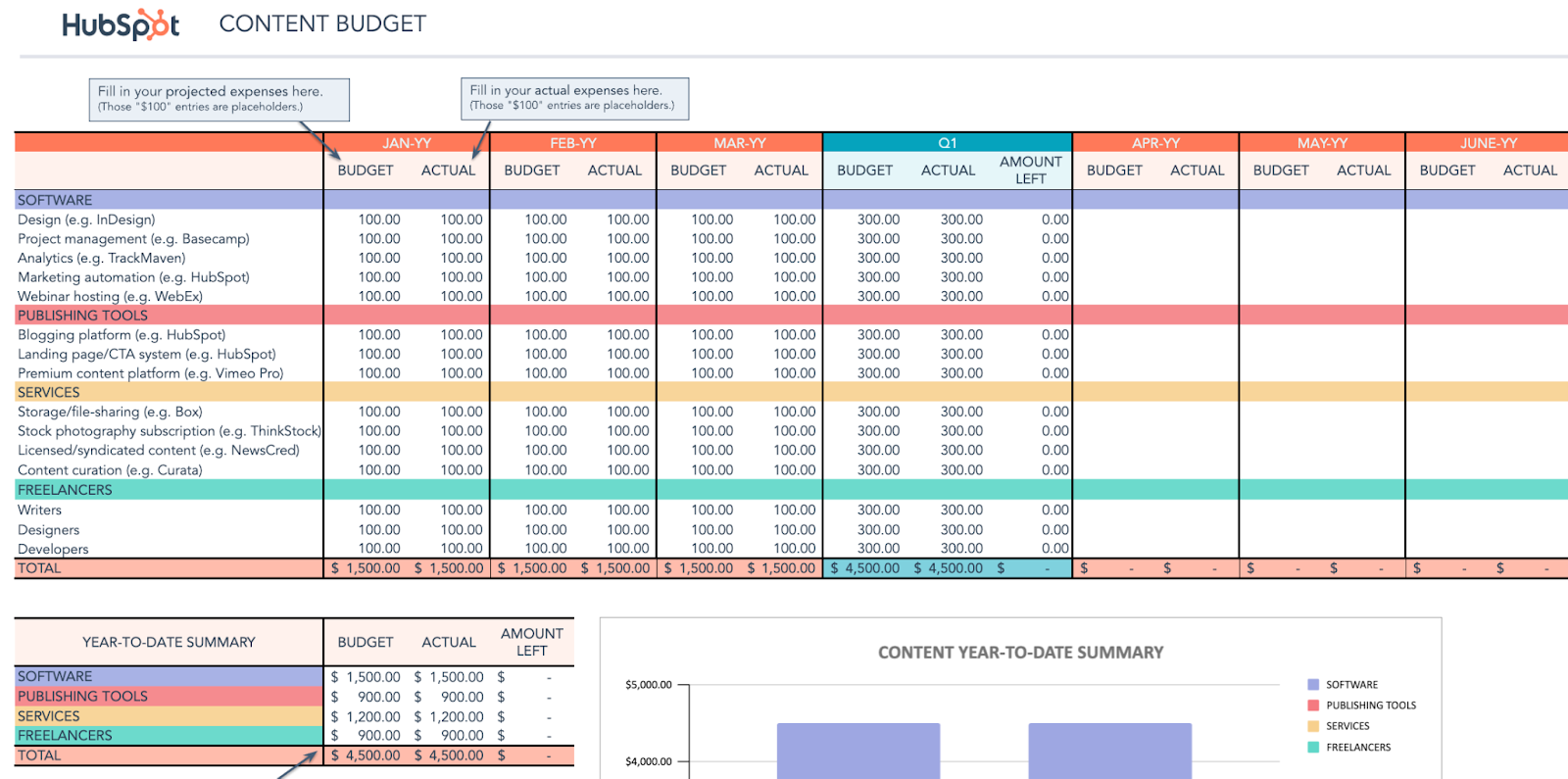 sample communication budget template