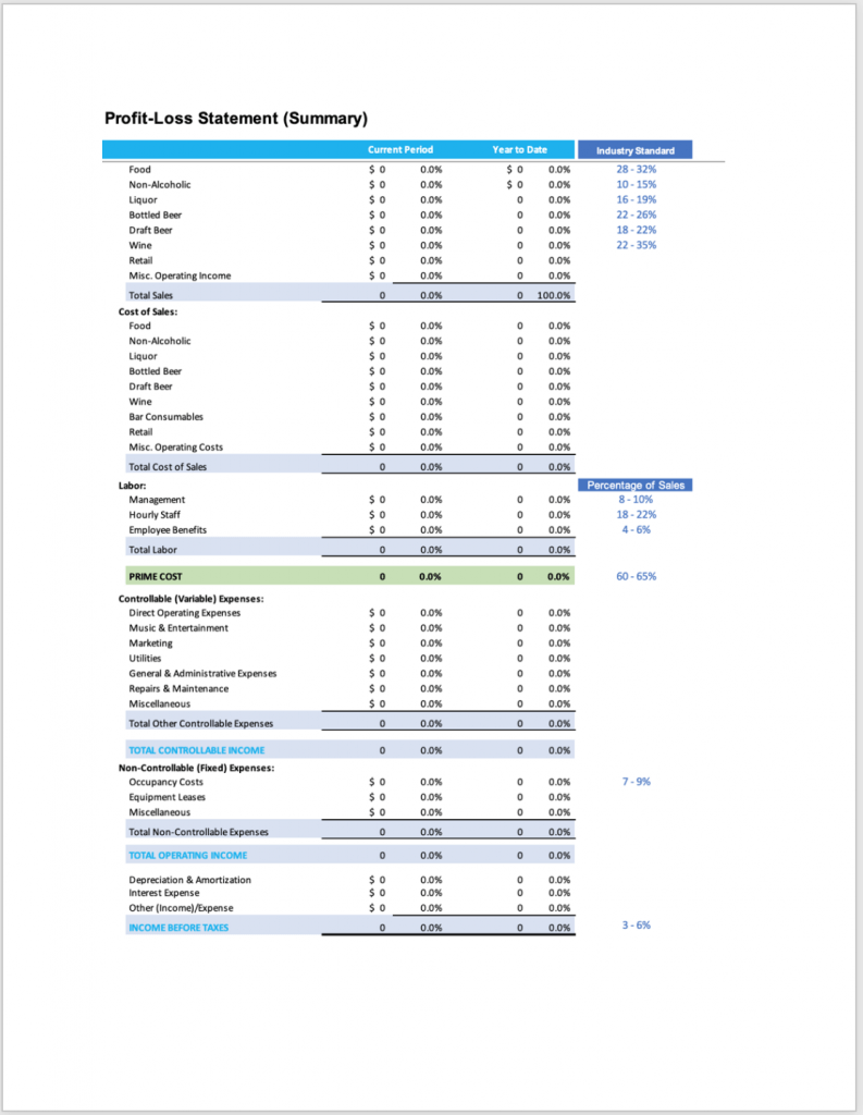 sample restaurant profit and loss template