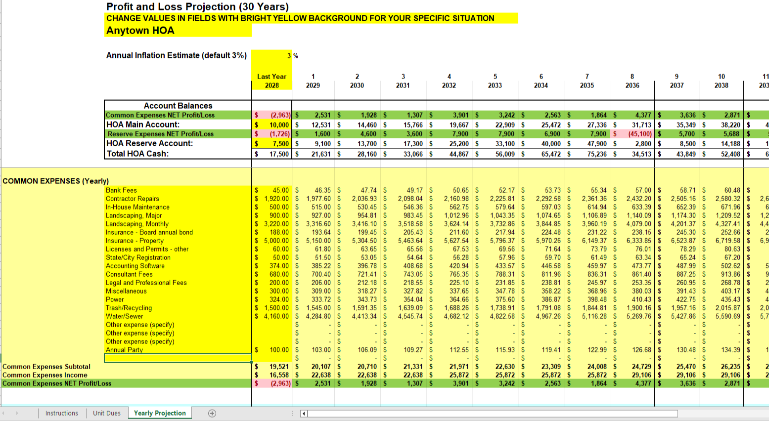 sample condo association budget template