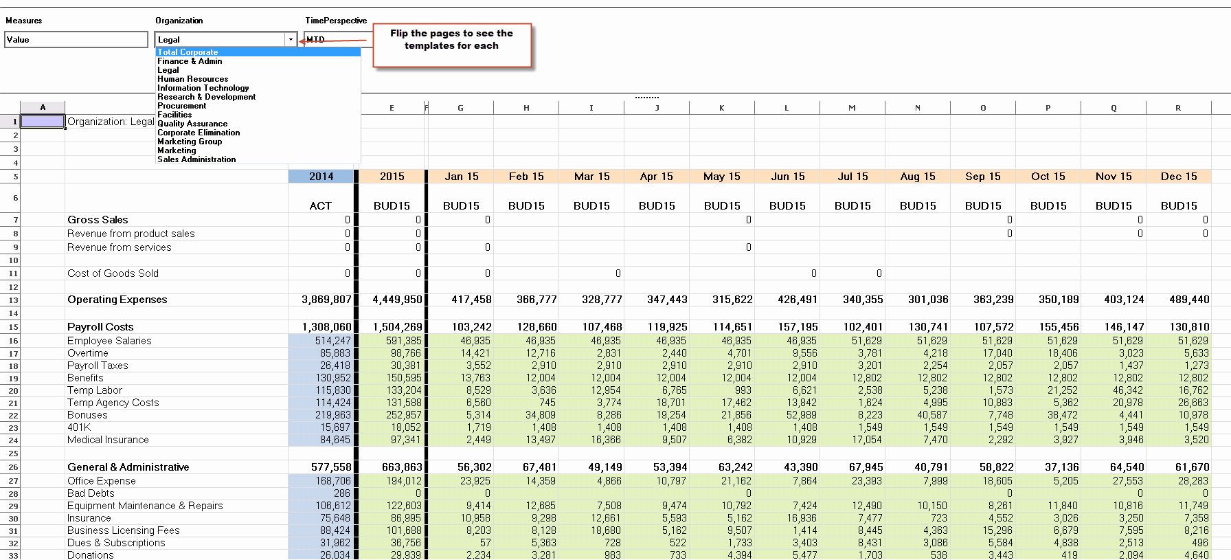 sample information technology budget template