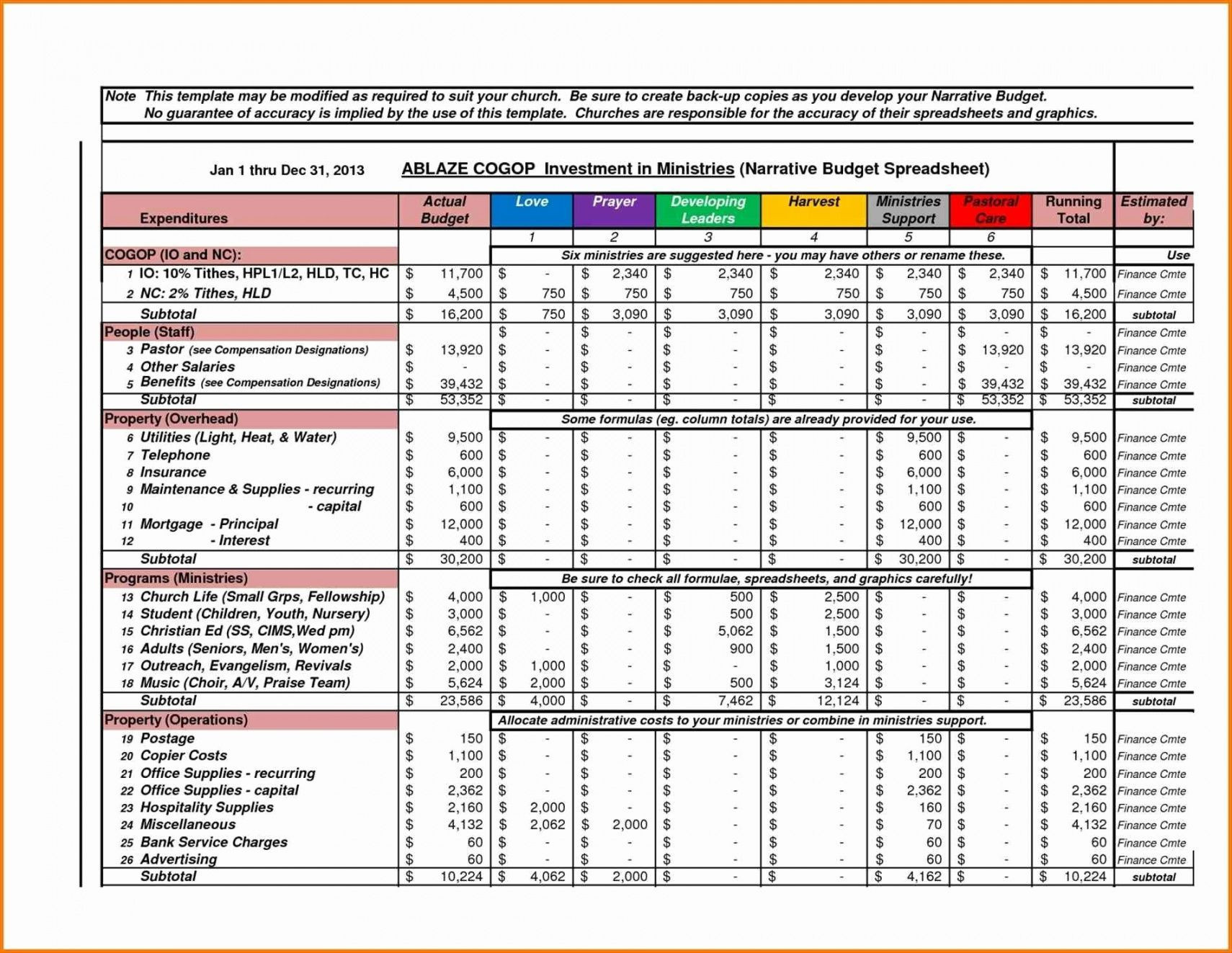 sample information technology budget template