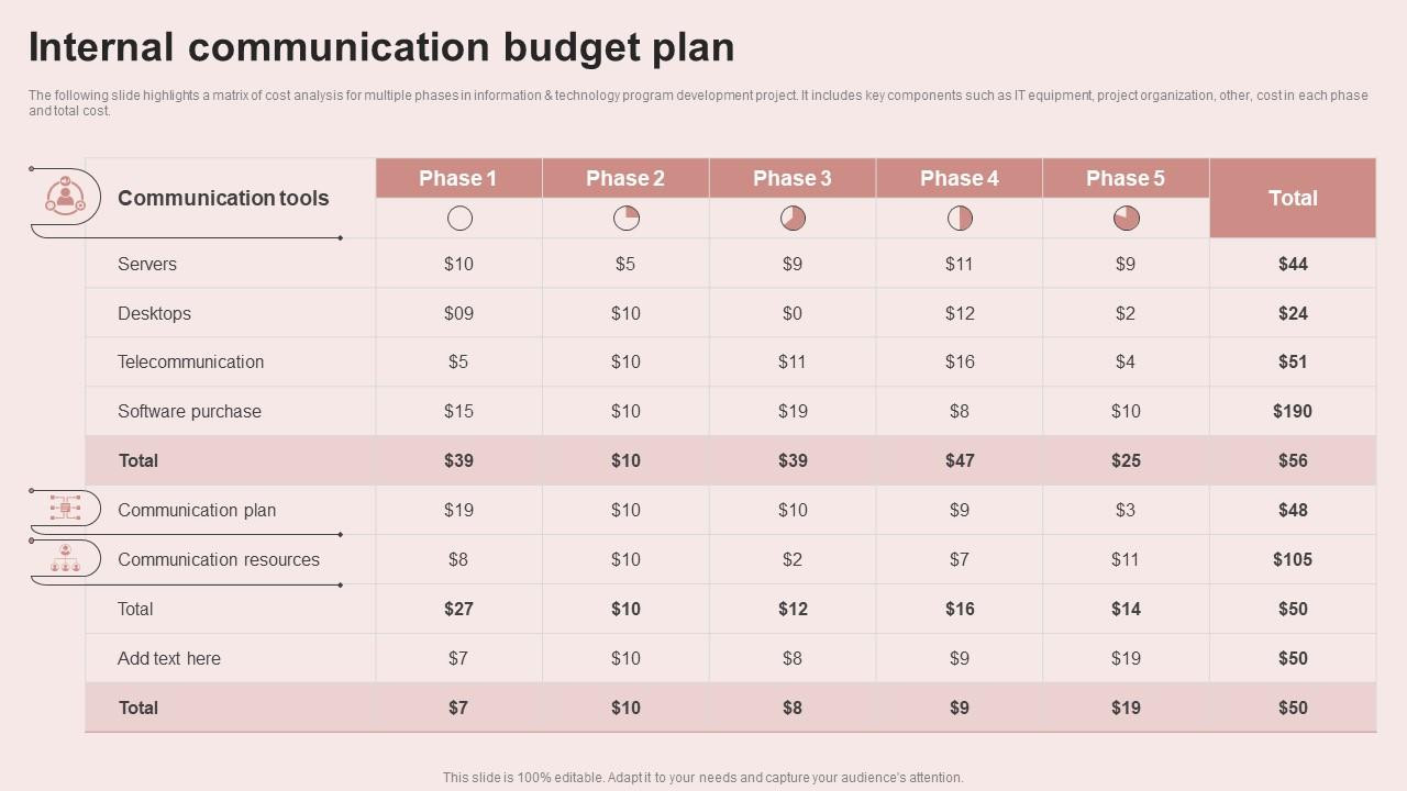 sample communication budget template