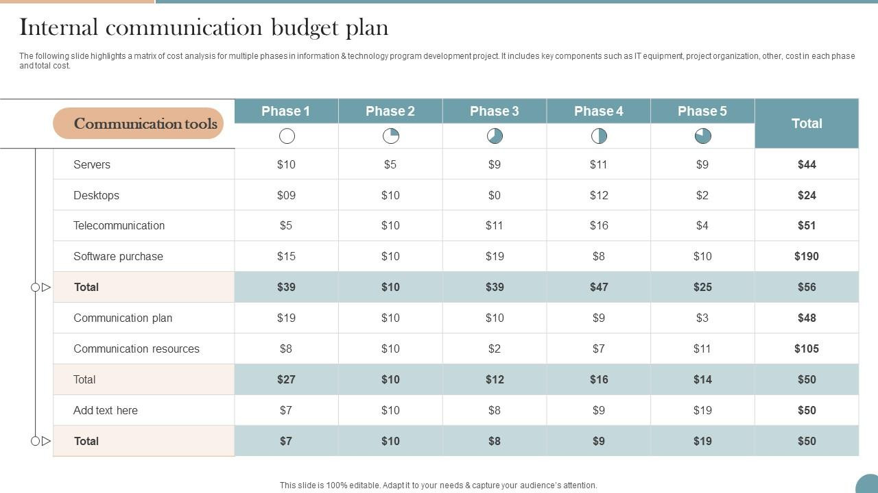 sample communication budget template