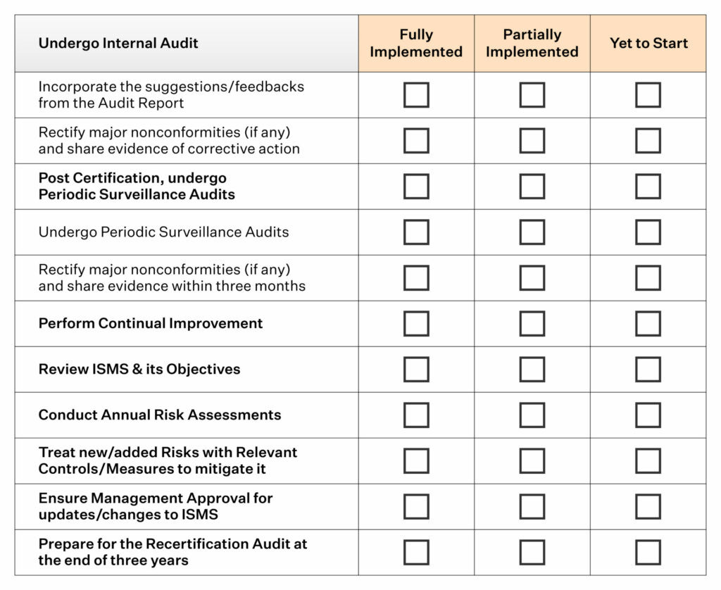 sample internal audit checklist template