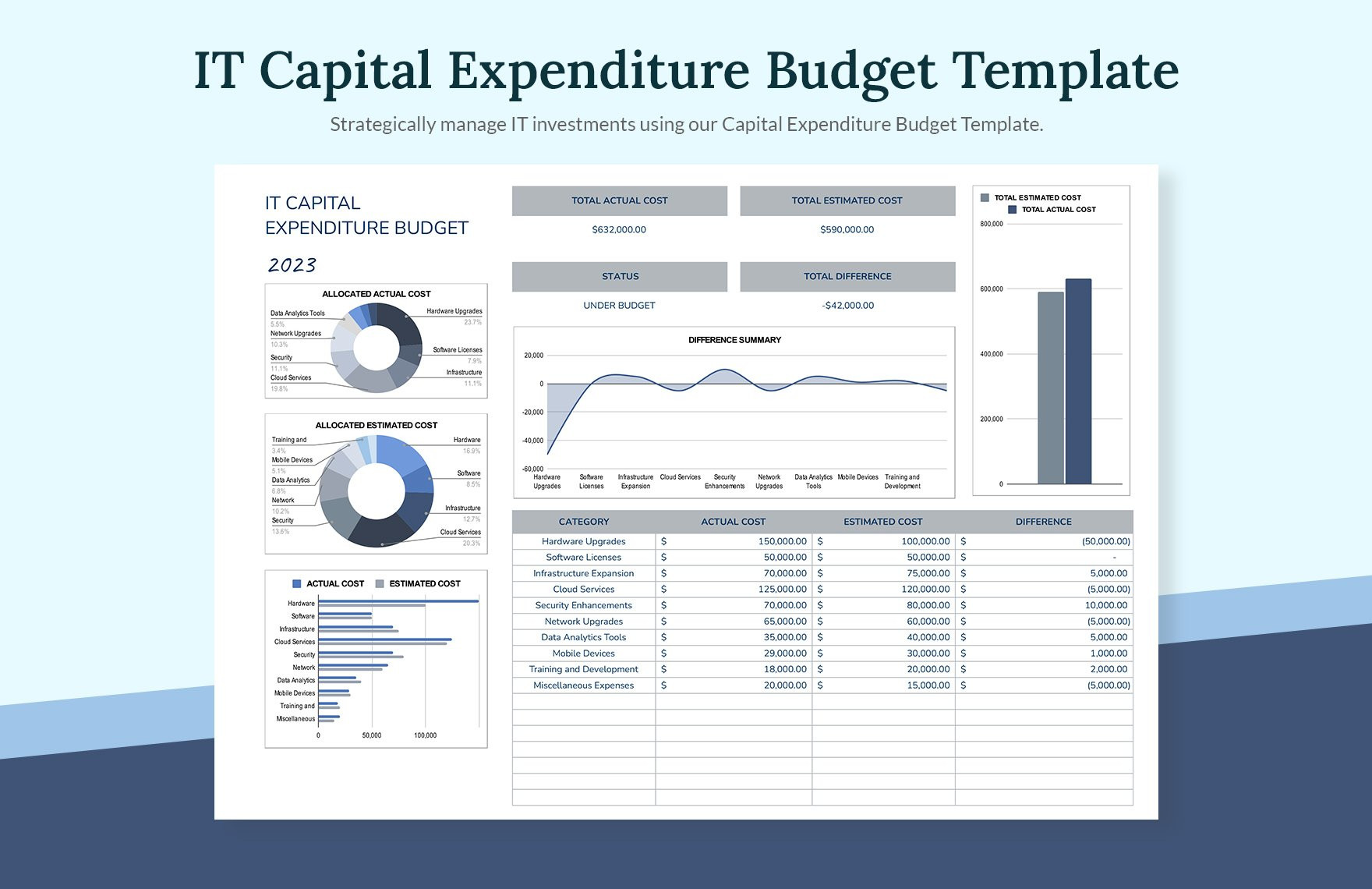 sample capital expenditures budget template