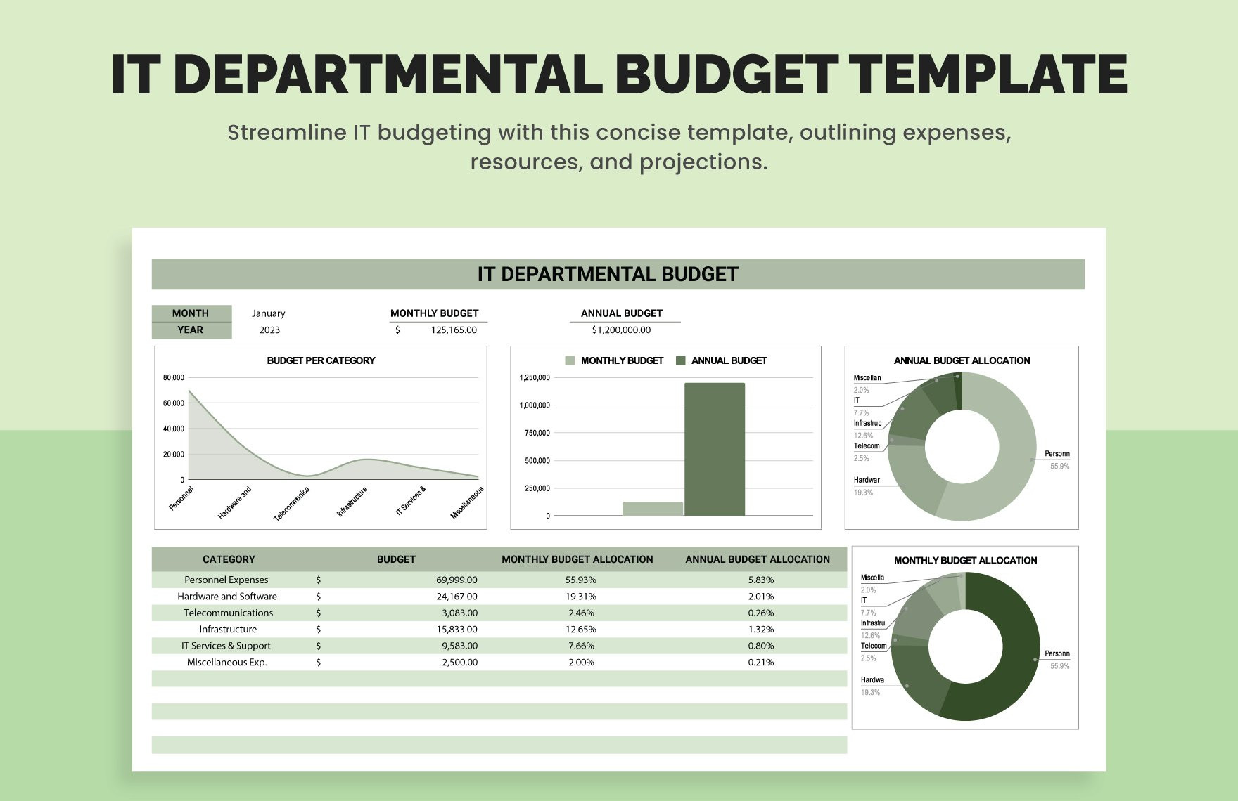 sample IT budget template