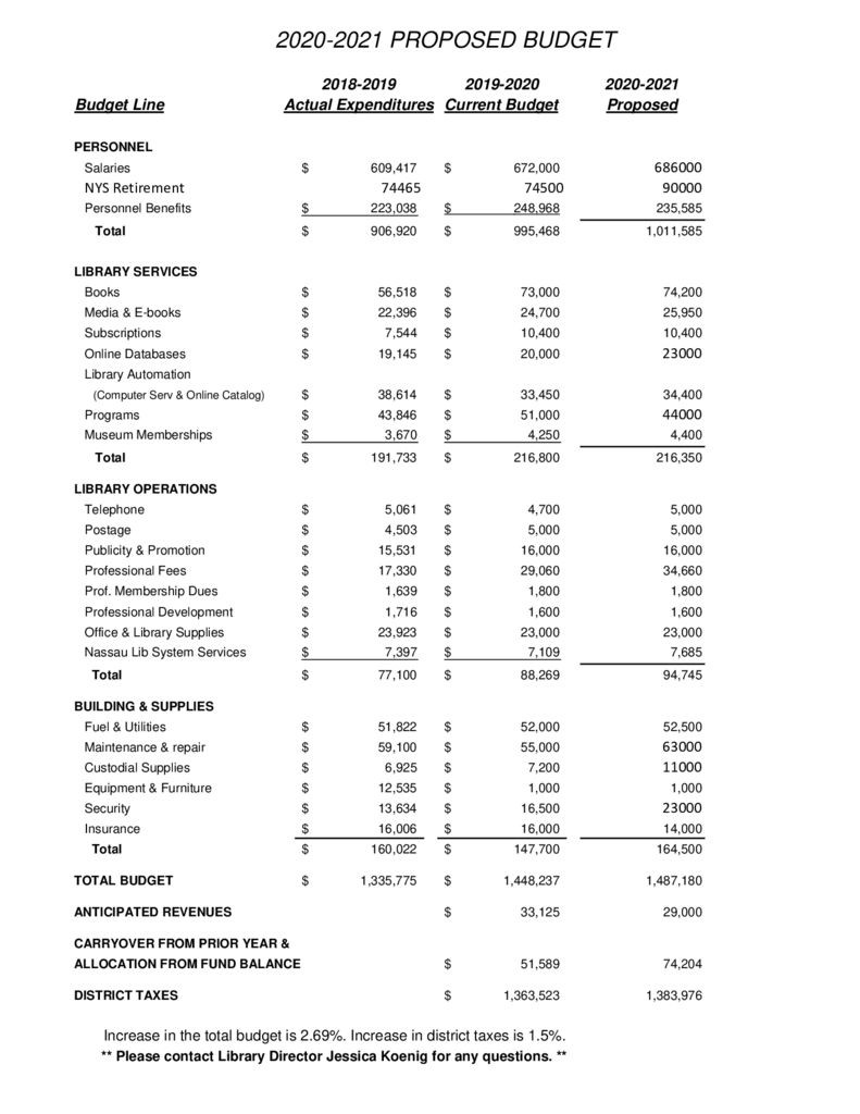 sample public library budget template