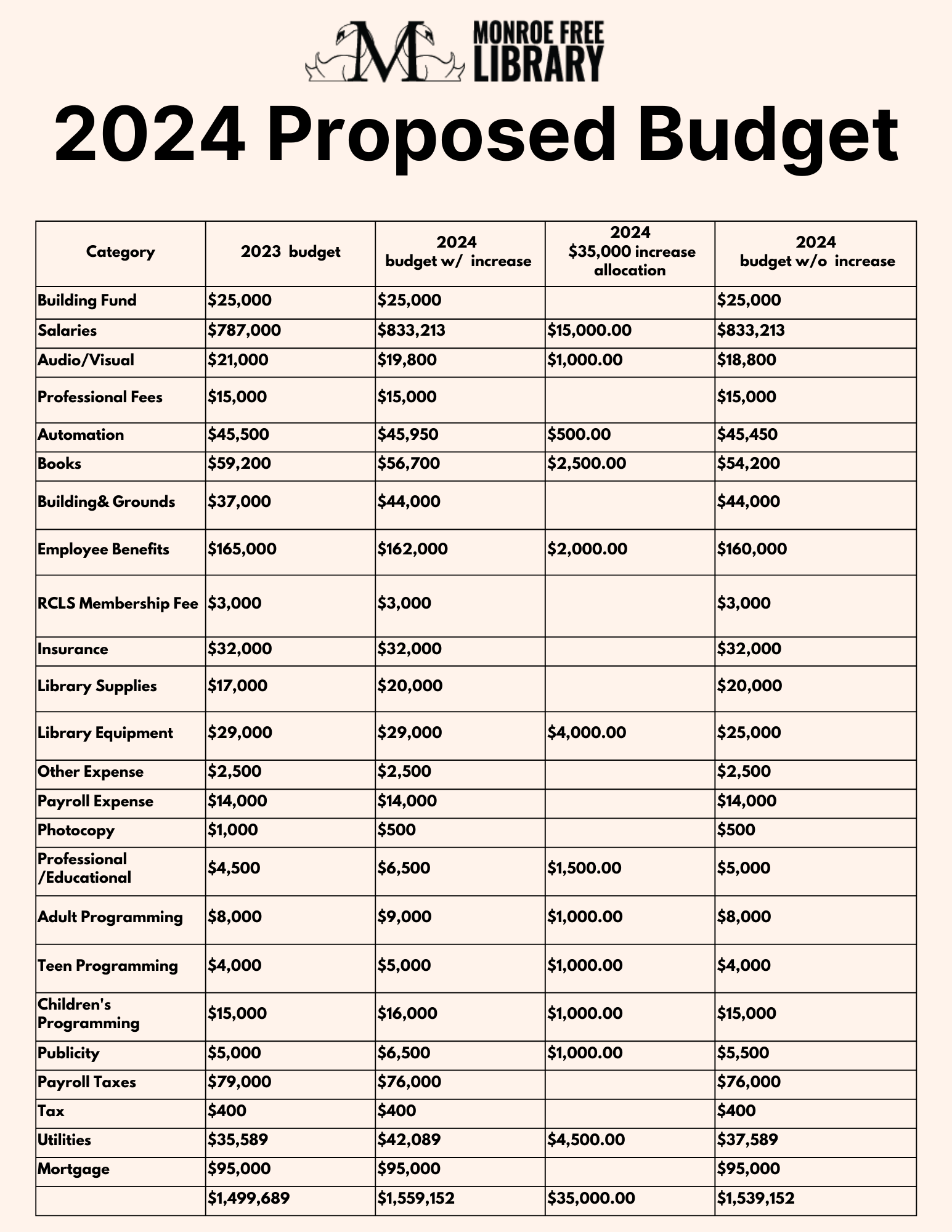 sample public library budget template