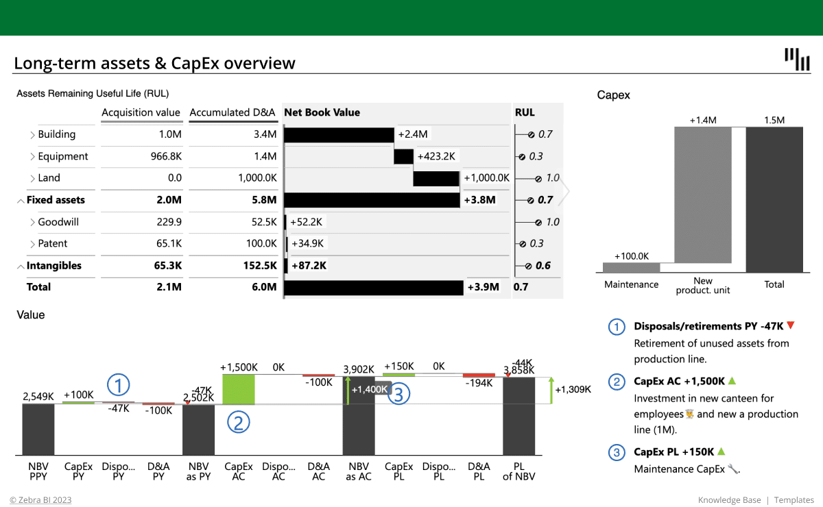 》Printable Capital Expenditures Budget Template