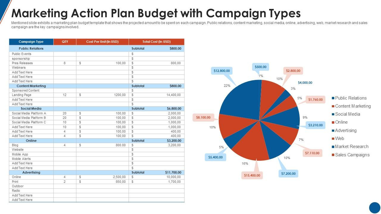 sample budget template for marketing campaign