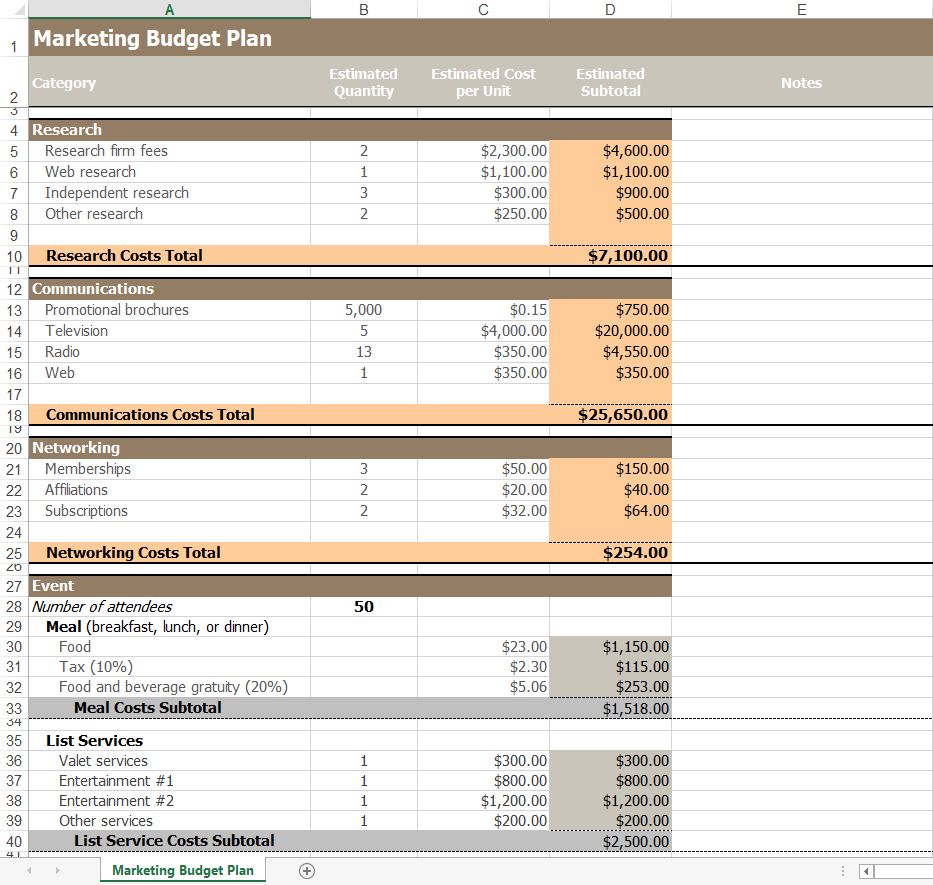 sample marketing budget template