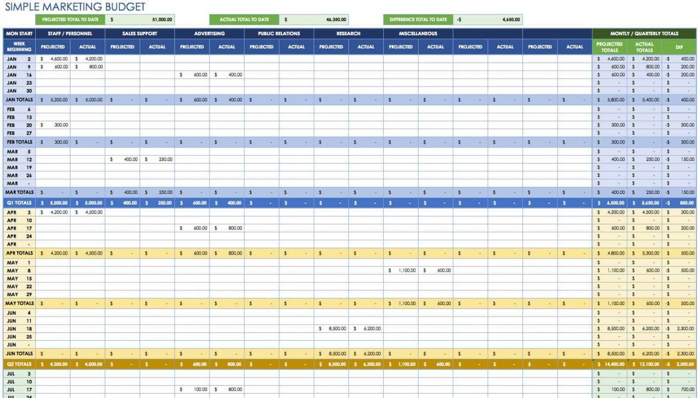 sample communication budget template