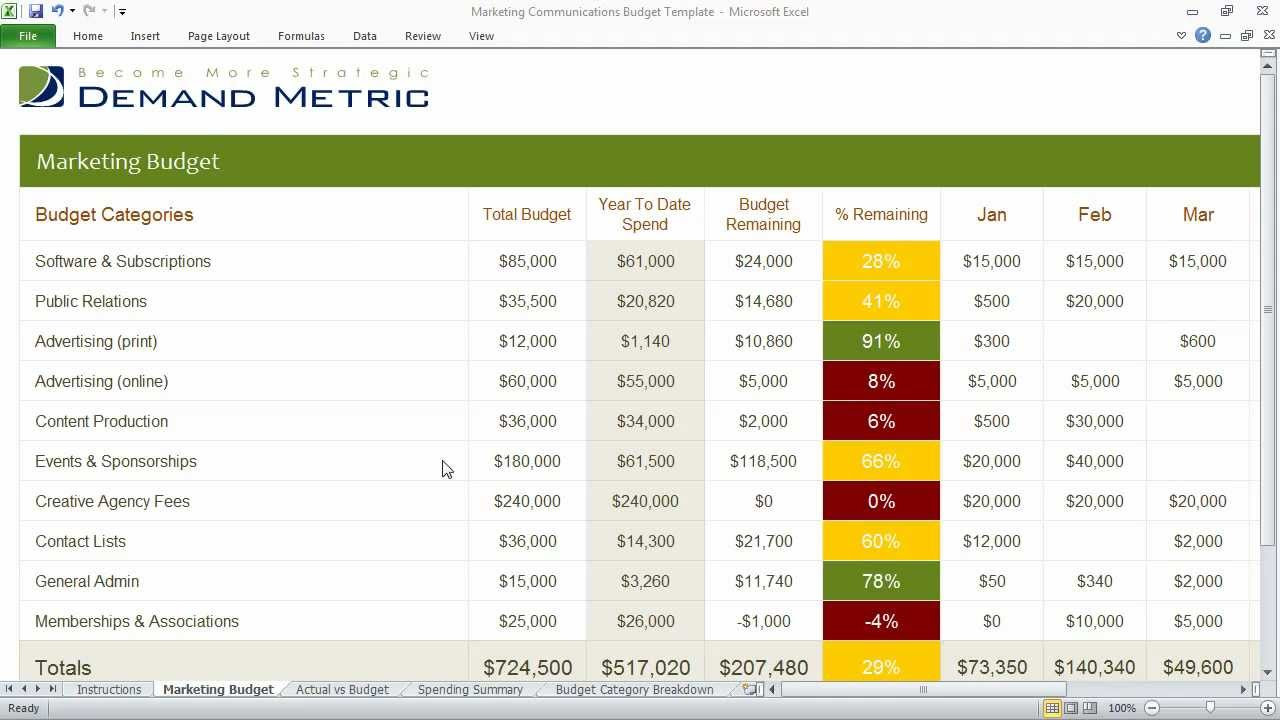 sample communication budget template