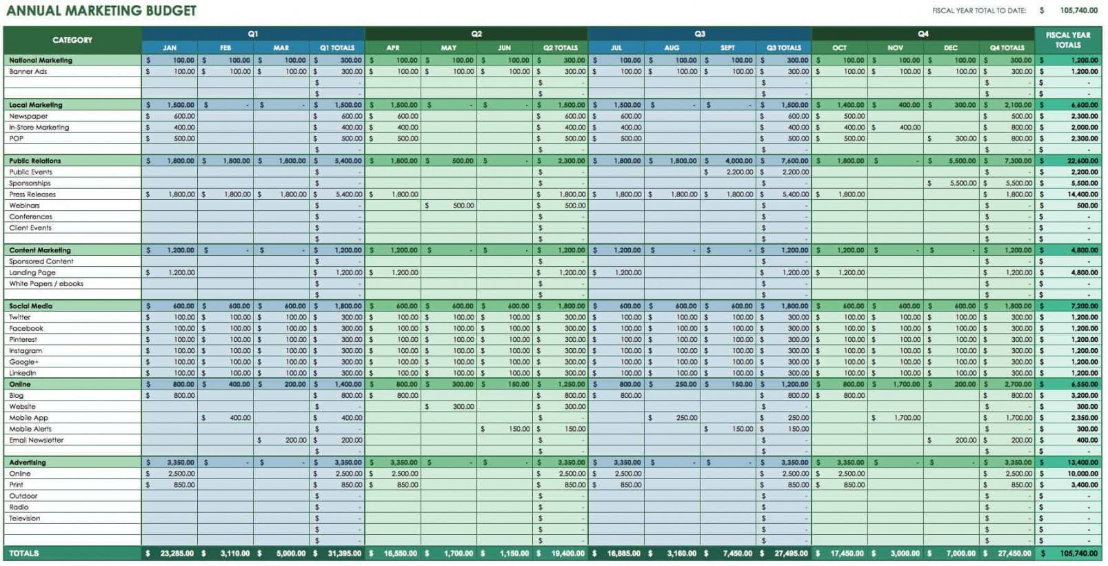 sample communication budget template