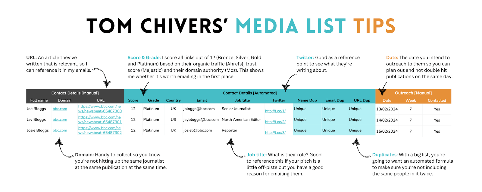 Media List : Build Yours Like a Pro (With Template Examples)