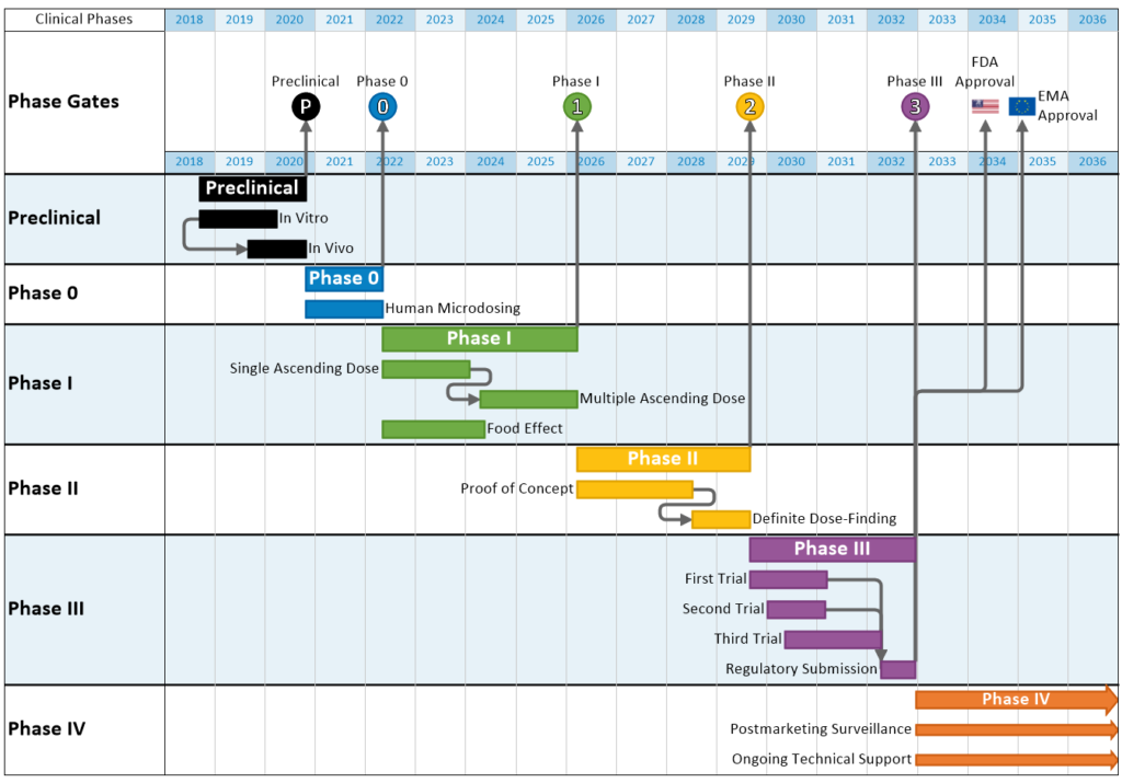 milestone chart template sample | Bogiolo