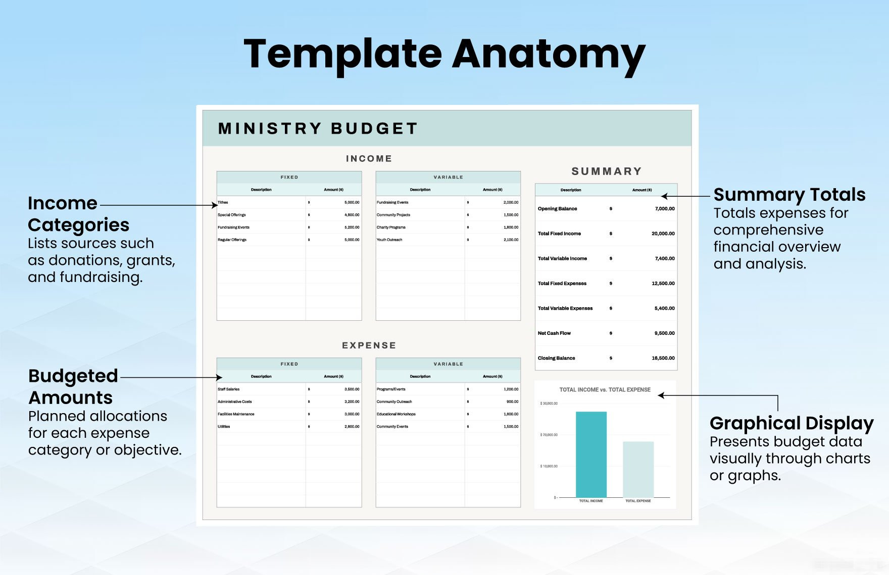 sample ministry budget template