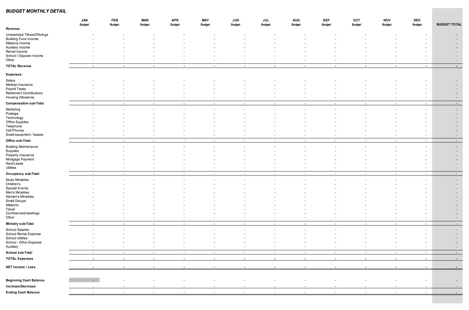 sample church plant budget template